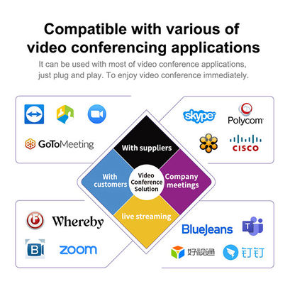 1080P HD Videowebcam, Conferentiezaal Camerasysteem met 4 Microfoons